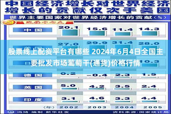 股票线上配资平台有哪些 2024年6月4日全国主要批发市场葡萄干(通货)价格行情