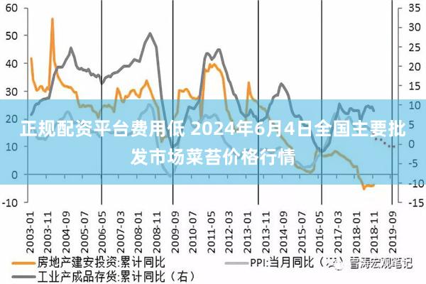 正规配资平台费用低 2024年6月4日全国主要批发市场菜苔价格行情