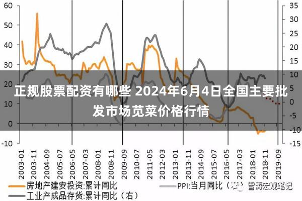 正规股票配资有哪些 2024年6月4日全国主要批发市场苋菜价格行情