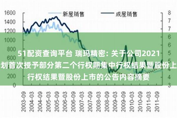 51配资查询平台 瑞玛精密: 关于公司2021年股票期权激励计划首次授予部分第二个行权期集中行权结果暨股份上市的公告内容摘要