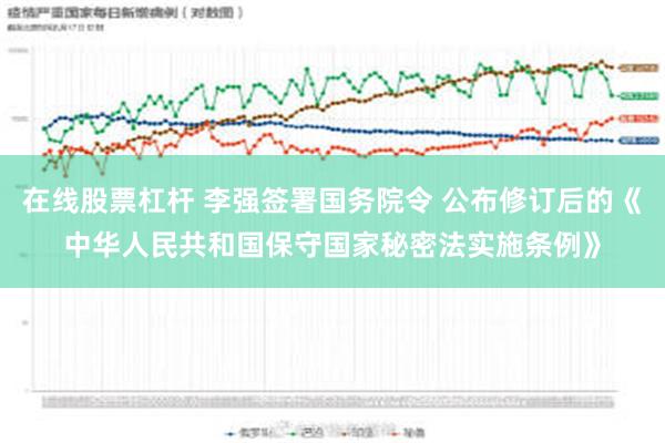 在线股票杠杆 李强签署国务院令 公布修订后的《中华人民共和国保守国家秘密法实施条例》