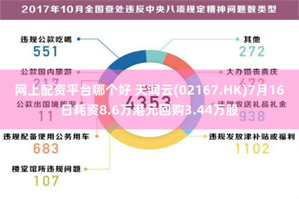 网上配资平台哪个好 天润云(02167.HK)7月16日耗资8.6万港元回购3.44万股