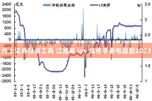 线上证券投资工具 江淮威 iev 维修手册电路图2023