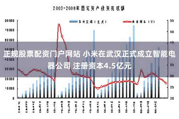 正规股票配资门户网站 小米在武汉正式成立智能电器公司 注册资本4.5亿元