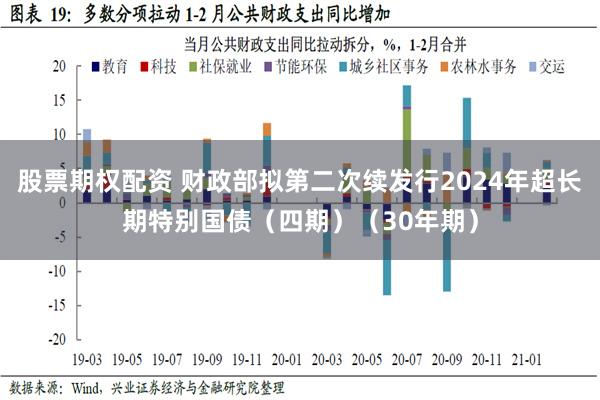 股票期权配资 财政部拟第二次续发行2024年超长期特别国债（四期）（30年期）