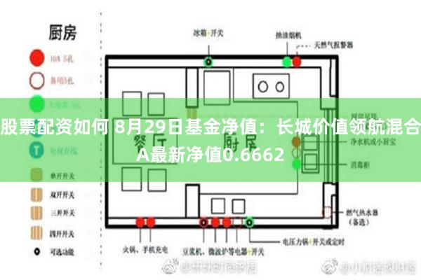 股票配资如何 8月29日基金净值：长城价值领航混合A最新净值0.6662