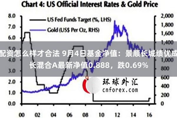 配资怎么样才合法 9月4日基金净值：景顺长城绩优成长混合A最新净值0.888，跌0.69%