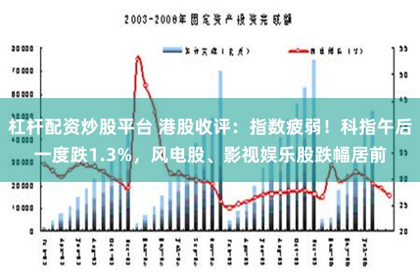 杠杆配资炒股平台 港股收评：指数疲弱！科指午后一度跌1.3%，风电股、影视娱乐股跌幅居前