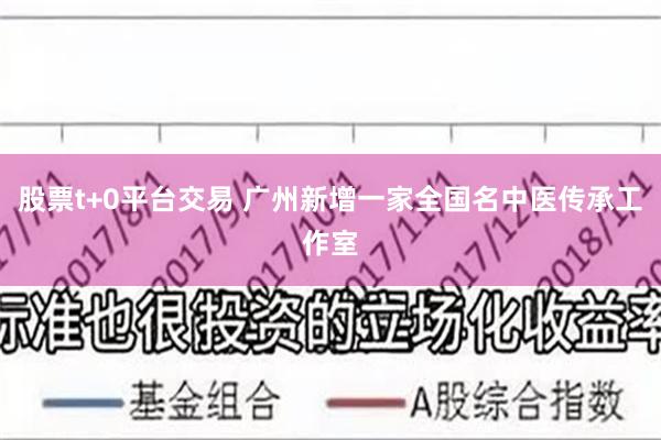 股票t+0平台交易 广州新增一家全国名中医传承工作室