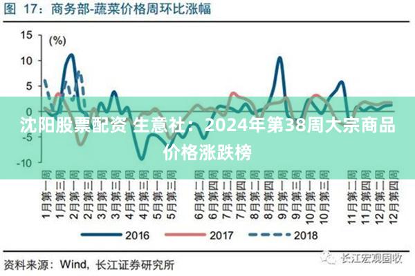 沈阳股票配资 生意社：2024年第38周大宗商品价格涨跌榜