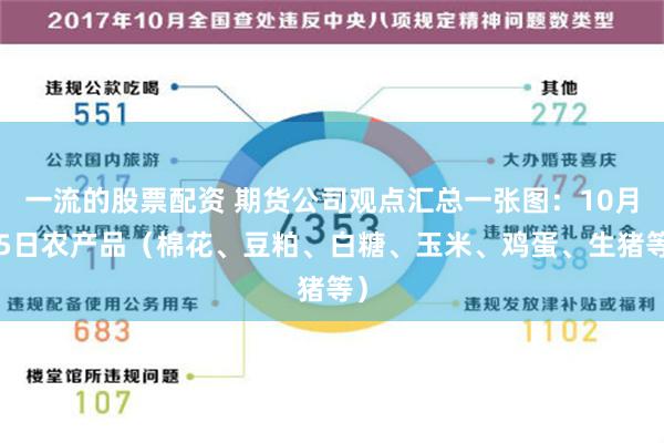 一流的股票配资 期货公司观点汇总一张图：10月15日农产品（棉花、豆粕、白糖、玉米、鸡蛋、生猪等）