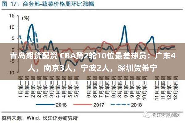 青岛期货配资 CBA第2轮10位最差球员：广东4人，南京3人，宁波2人，深圳贺希宁