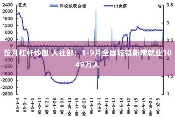 按月杠杆炒股 人社部：1-9月全国城镇新增就业1049万人