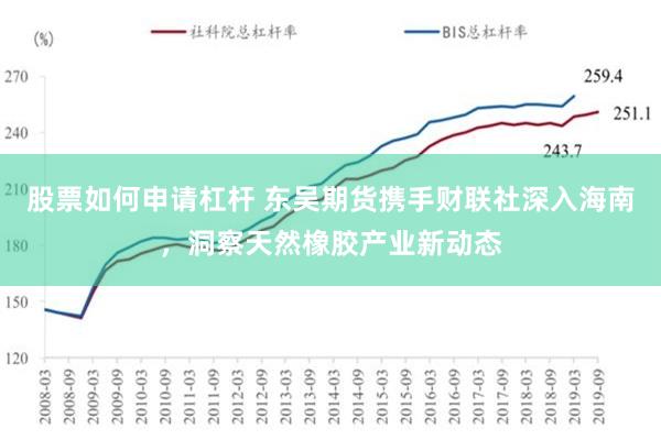 股票如何申请杠杆 东吴期货携手财联社深入海南，洞察天然橡胶产业新动态