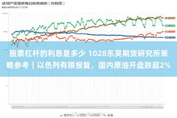 股票杠杆的利息是多少 1028东吴期货研究所策略参考｜以色列有限报复，国内原油开盘跌超2%