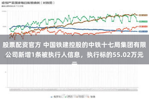 股票配资官方 中国铁建控股的中铁十七局集团有限公司新增1条被执行人信息，执行标的55.02万元