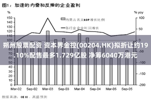 朔州股票配资 资本界金控(00204.HK)拟折让约19.10%配售最多1.729亿股 净筹6040万港元