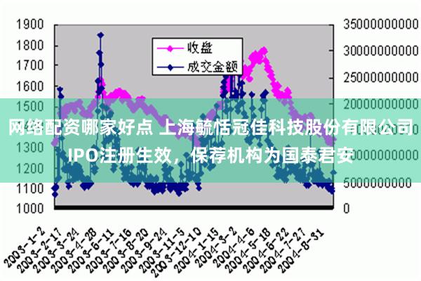 网络配资哪家好点 上海毓恬冠佳科技股份有限公司IPO注册生效，保荐机构为国泰君安