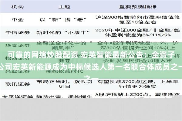 可靠的网络炒股配资 宏英智能最新公告：全资子公司宏英新能源成为中标候选人第一名联合体成员之一