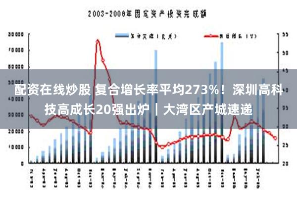 配资在线炒股 复合增长率平均273%！深圳高科技高成长20强出炉｜大湾区产城速递