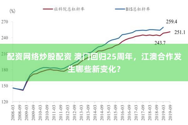 配资网络炒股配资 澳门回归25周年，江澳合作发生哪些新变化？