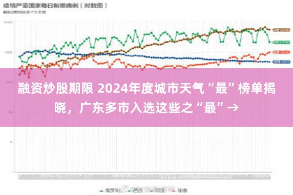 融资炒股期限 2024年度城市天气“最”榜单揭晓，广东多市入选这些之“最”→