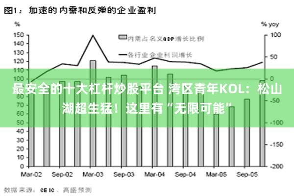 最安全的十大杠杆炒股平台 湾区青年KOL：松山湖超生猛！这里有“无限可能”