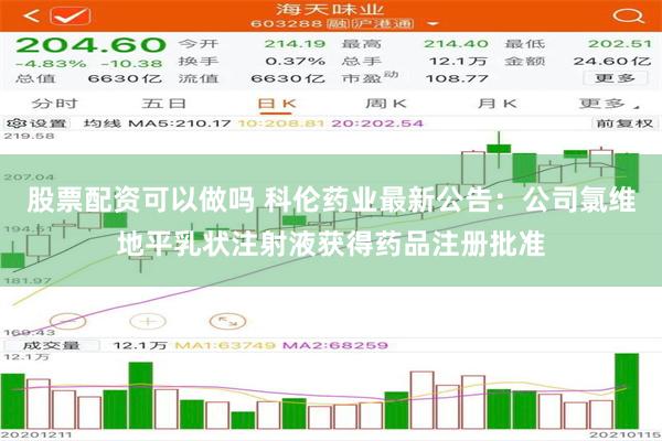 股票配资可以做吗 科伦药业最新公告：公司氯维地平乳状注射液获得药品注册批准