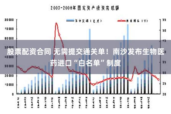 股票配资合同 无需提交通关单！南沙发布生物医药进口“白名单”制度