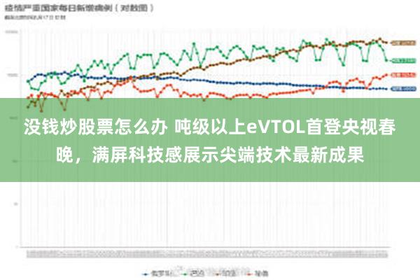 没钱炒股票怎么办 吨级以上eVTOL首登央视春晚，满屏科技感展示尖端技术最新成果